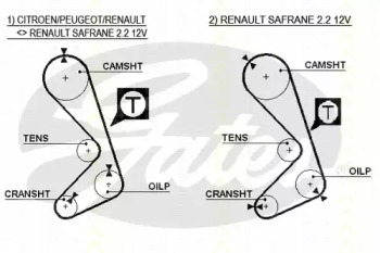 Curea de distributie