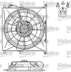 Ventilator răcire motor