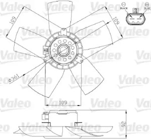 Ventilator răcire motor