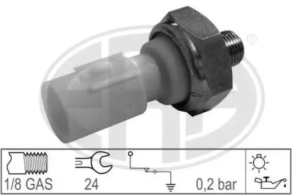 Indicator presiune ulei