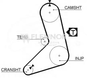 Curea de distributie