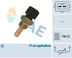 Set reparatie, set cabluri