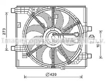 Ventilator răcire motor