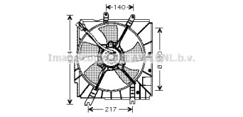 Ventilator răcire motor