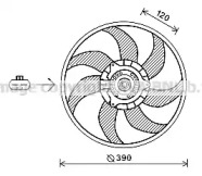 Ventilator răcire motor