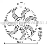 Ventilator răcire motor