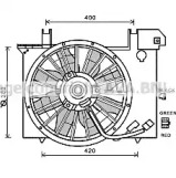 Ventilator răcire motor