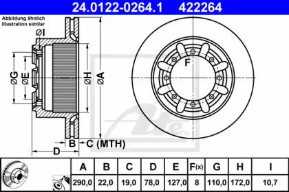 Modul conducta admisie