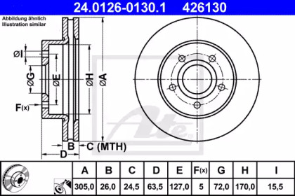 termostat,lichid racire