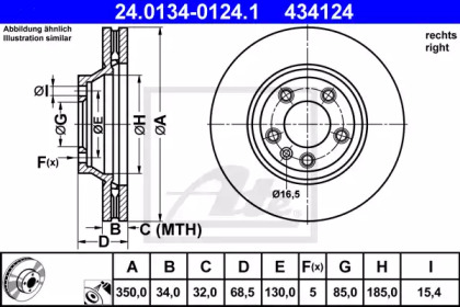 Regulator ax cu came