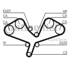 Articulatie sarcina/ghidare