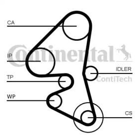 KIERUNKOWSKAZ CITROEN C4 I, C5 III, C3 II, C4 II, PEUGEOT 207, 308, 3008 11.04- LE PRZàD