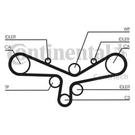 SET CUREA DE DISTRIBUTIE