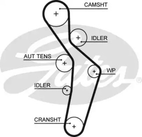 CUREA DISTRIBUTIE VW 2,0FSI