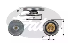 Capac radiator