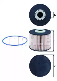 Filtrul de combustibil