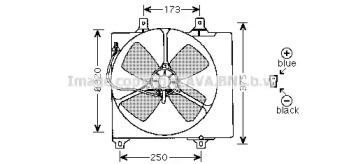 Ventilator răcire motor