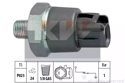 Indicator presiune ulei