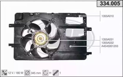 Ventilator răcire motor