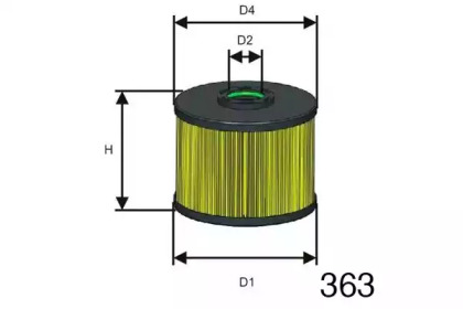 Filtrul de combustibil