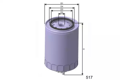 Filtrul de combustibil