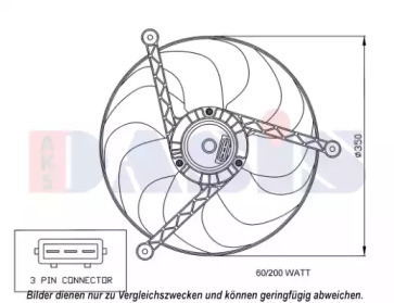 Ventilator răcire motor