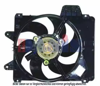 Ventilator răcire motor