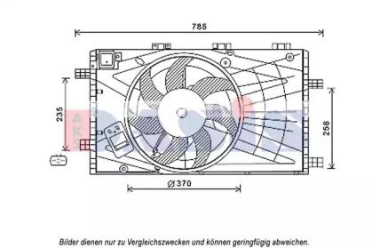 Ventilator răcire motor