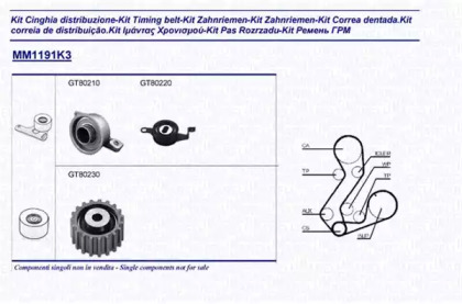 Kit de distribuție